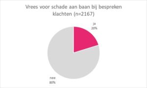 Vrees voor schade aan baan bij bespreken overgangsklachten