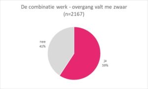 De combinatie overgang en werk valt me zwaar